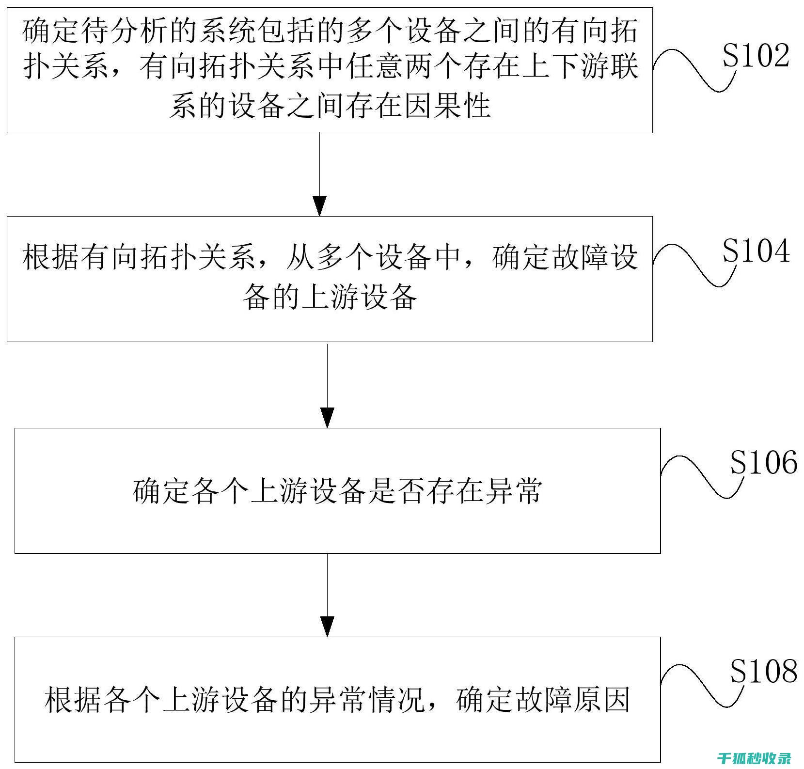 诊断原因与修复全攻略