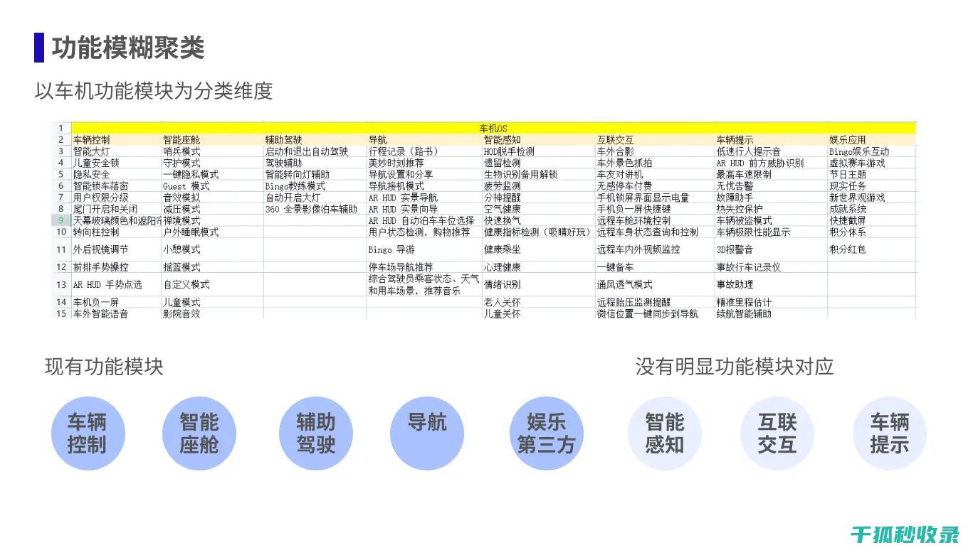 全面解析