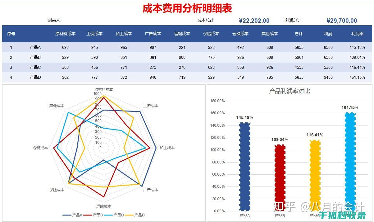 成本效益分析：评估WordPress网站迁移至新主机的经济效益 (成本效益分析的正确步骤是什么)