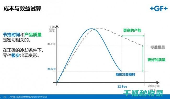 成本效益分析的正确是什么