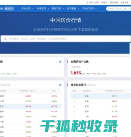 中国房价行情